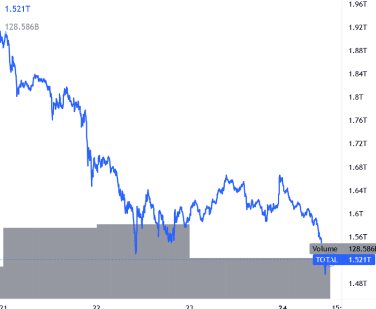 Source: tradingview.com