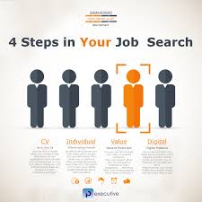 Steps to search for a job your comprehensive guide to obtaining a job Yemenat 2023